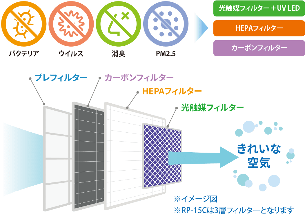 arcMイメージ図