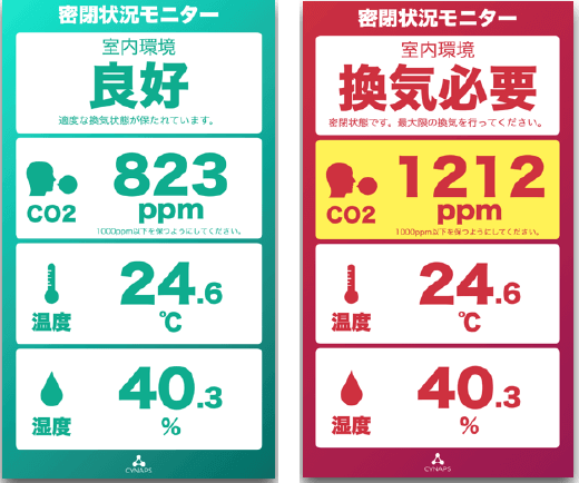 密閉状況モニター