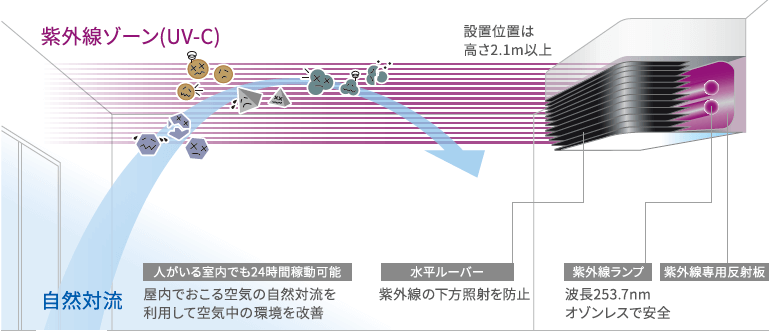エアロシールドイメージ図